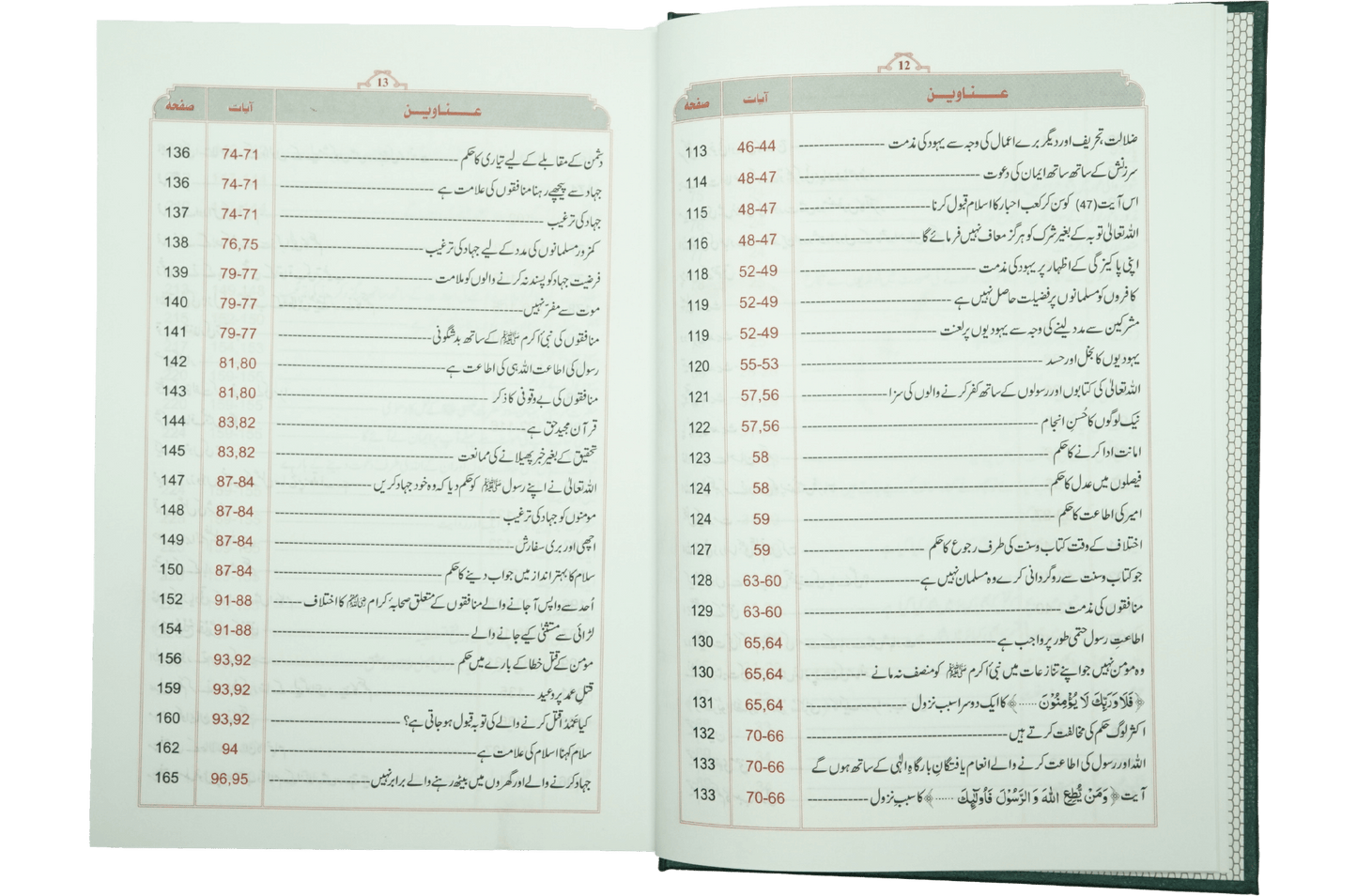Tafseer Ibn e Kathir (6 Vol Set)- Imported