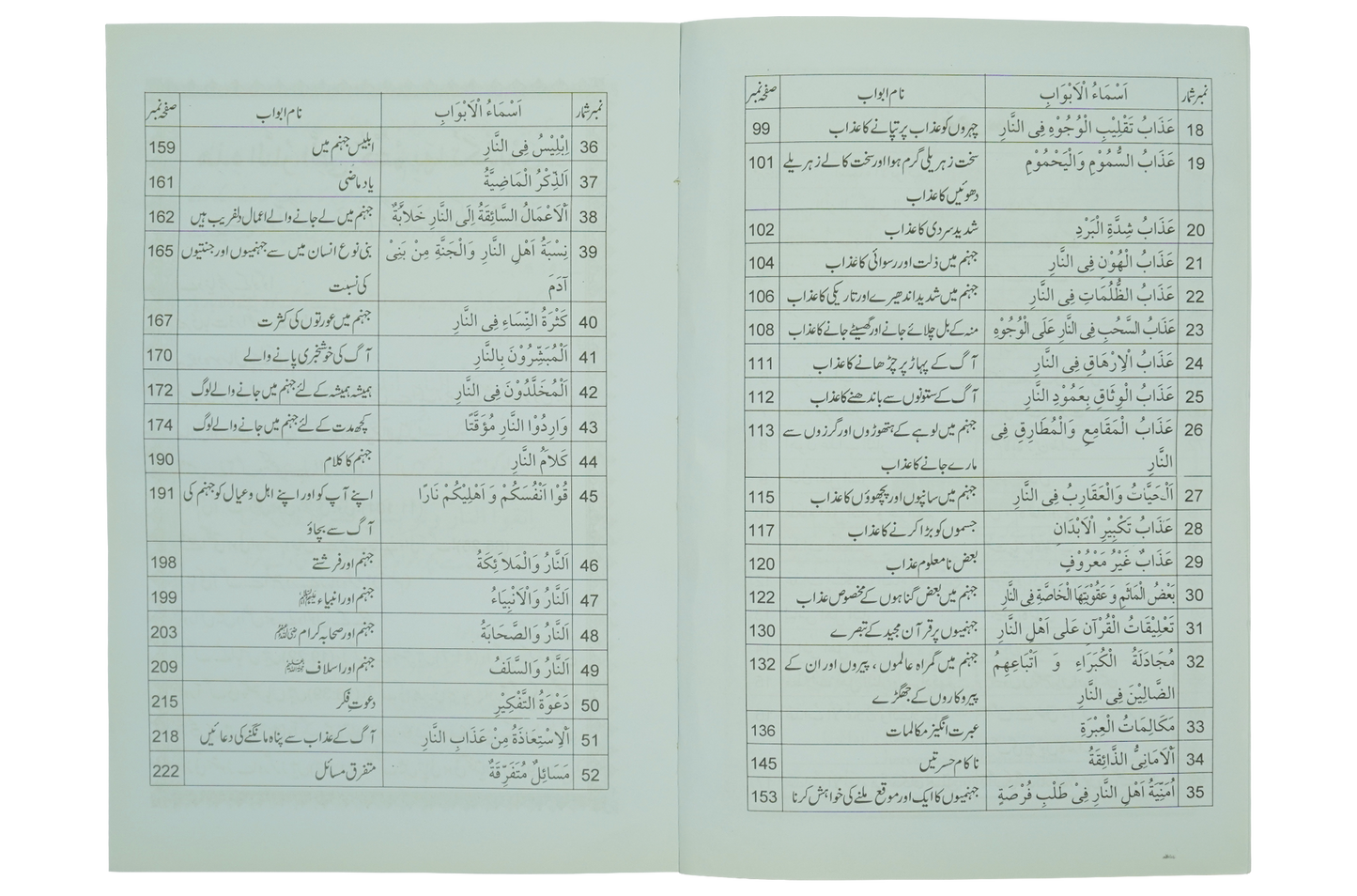 Jahanum Ka Bayan
