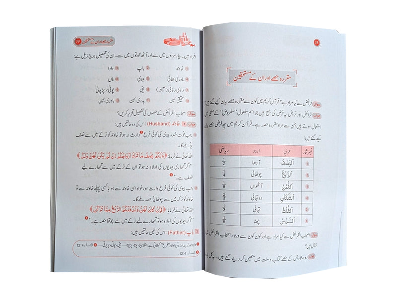 Islami Qanoon -e- Wirasat