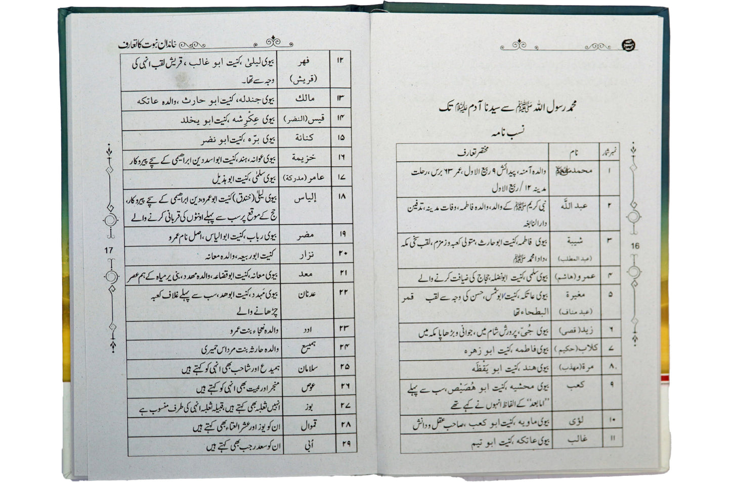 Khandan e Nabuwat ka Taruf