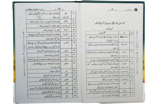 Khandan e Nabuwat ka Taaruf