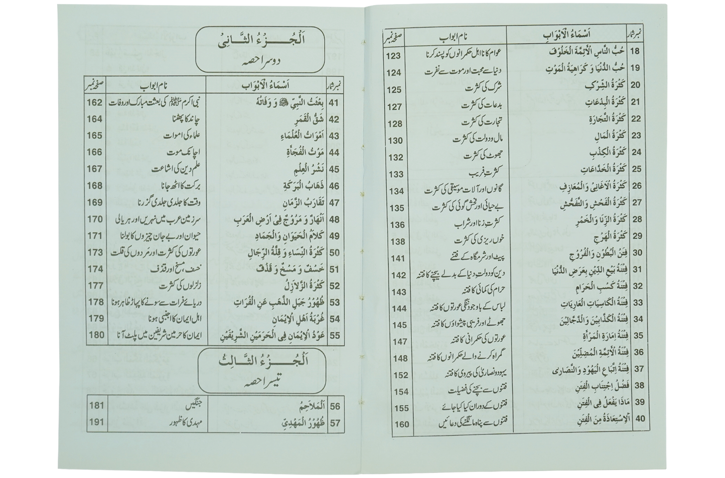 Ilamat e Qiyamat Ka Bayan