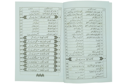 Khareed o Farokht Kay Masail