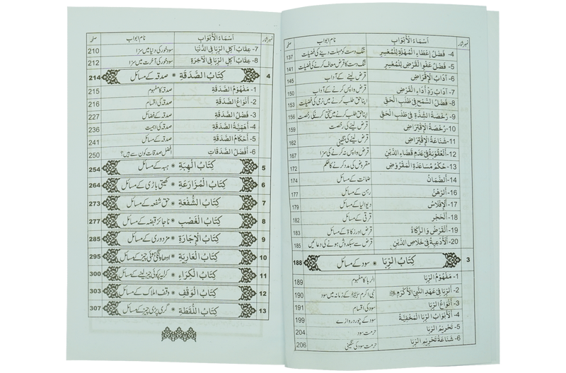 Khareed o Farokht Kay Masail