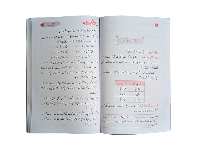Islami Qanoon -e- Wirasat