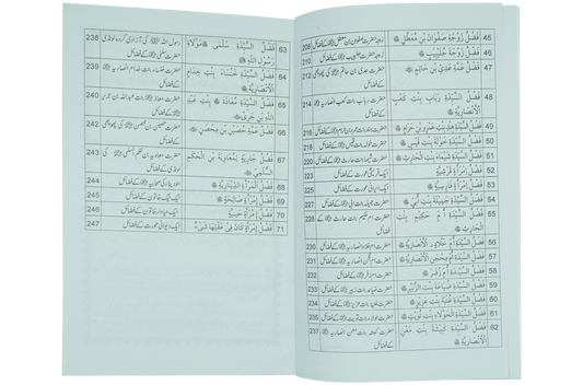 Fazail e Sahabiyat Kareemat (part 2)