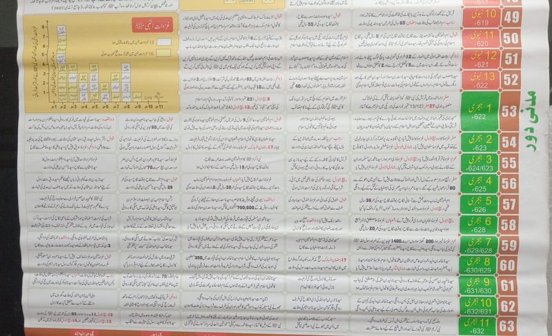 Flex Aaina Seerat un Nabi S.A.W
