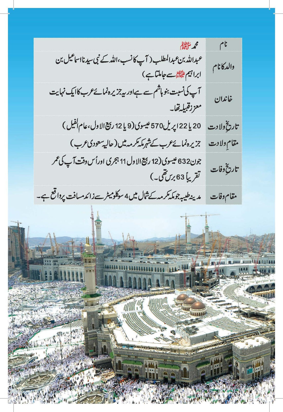 Paighambar e Islam Muhammad S.A.W. - An Illustrated Guide