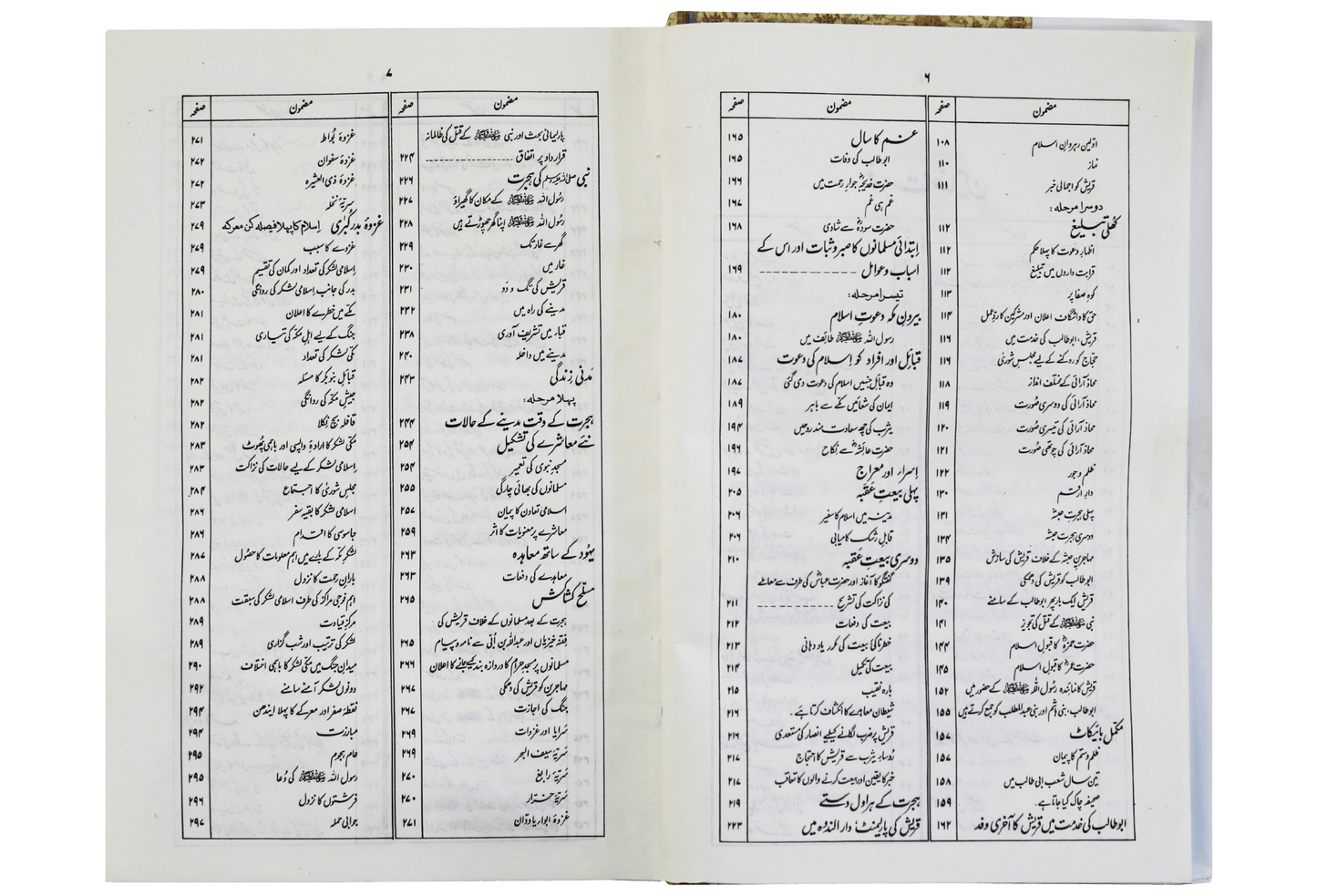 Ar Raheeq Al Makhtum (Urdu)