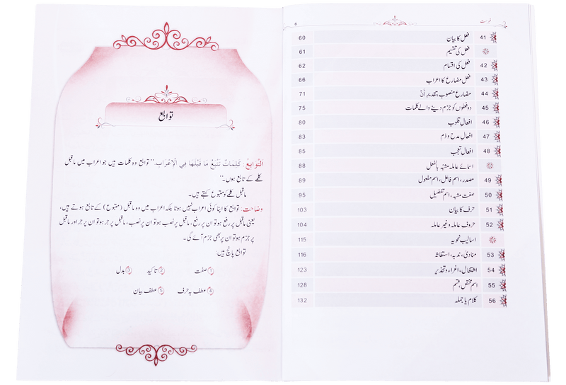 Qawaid al Nahv (Part 2)