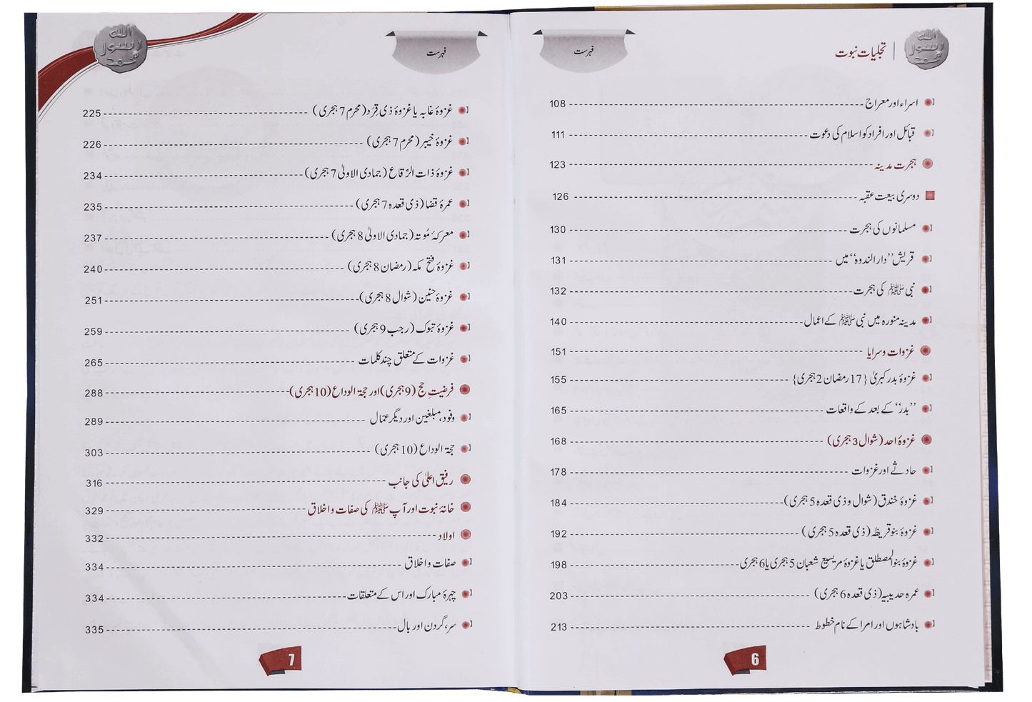 Tajaliyat-e-Nabuwat (SAWW)- Darsi