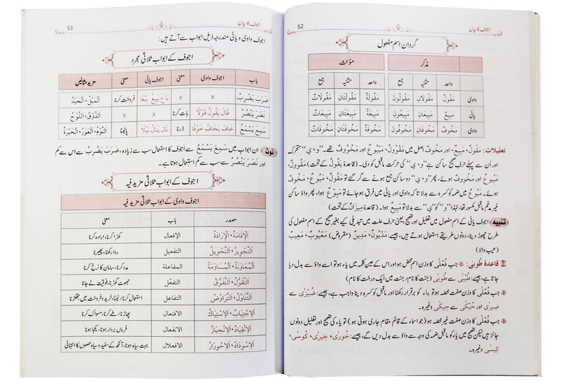 Qawaid al Sarf (Part 2)