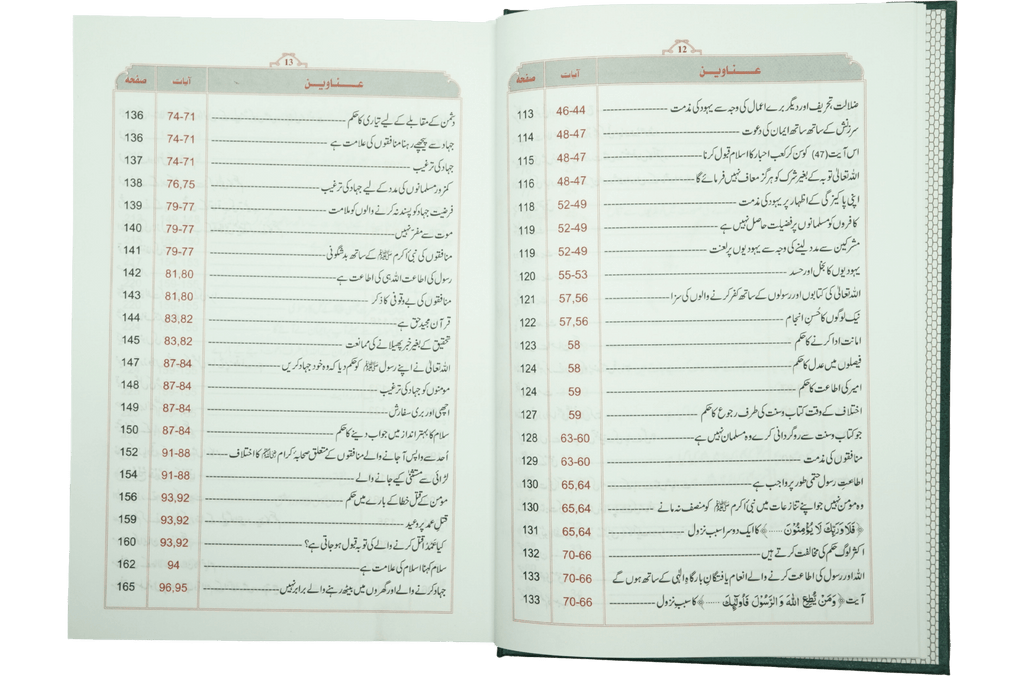 Tafsir Ibn e Kathir (6 Vol Set)- Urdu