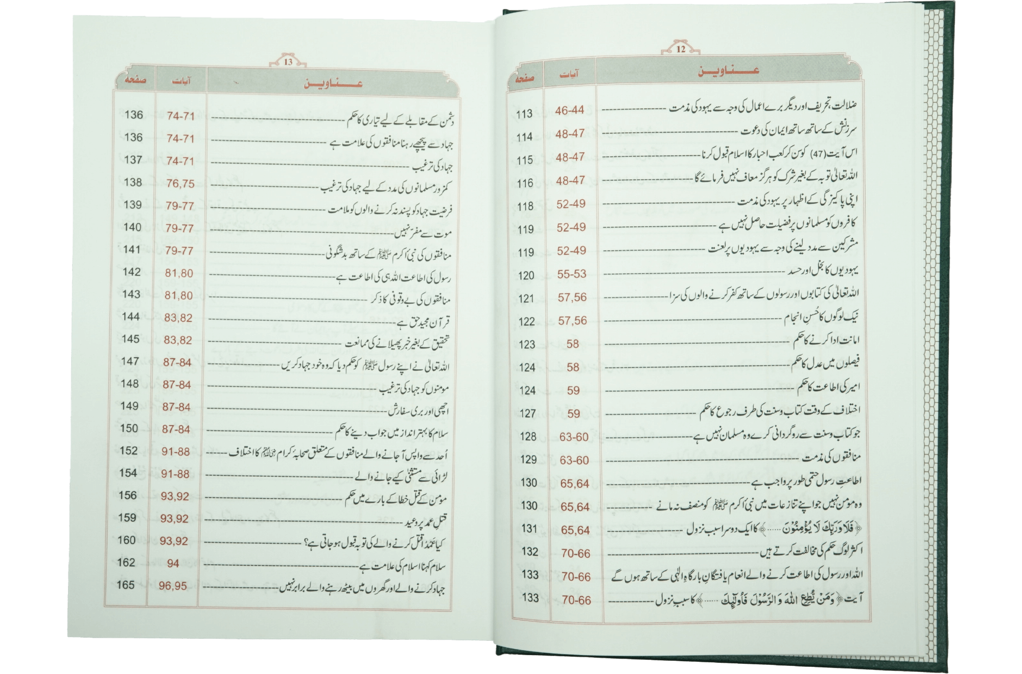 Tafsir Ibn e Kathir (6 Vol Set)- Urdu
