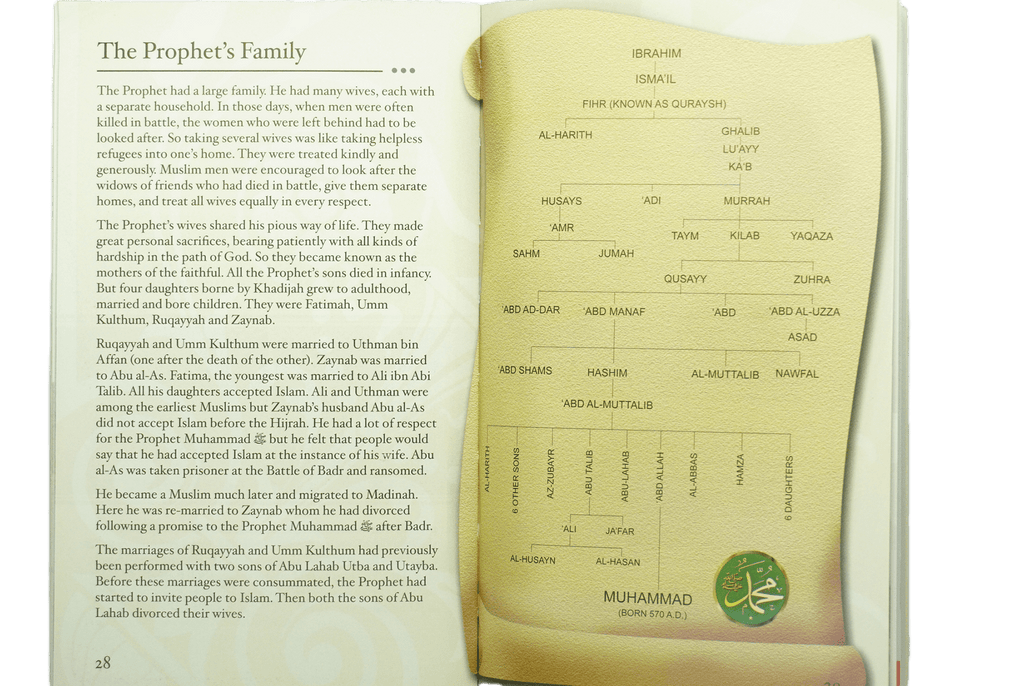 The Life of Prophet Made Simple