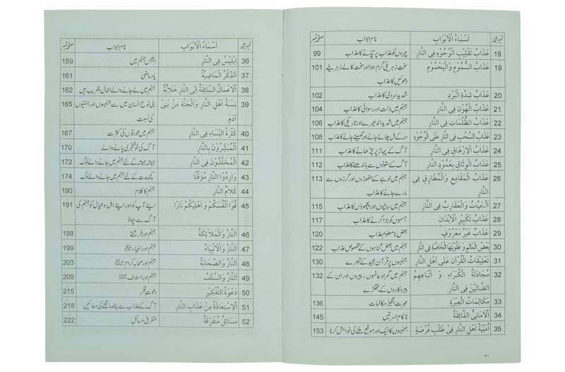 Jahanum Ka Bayan