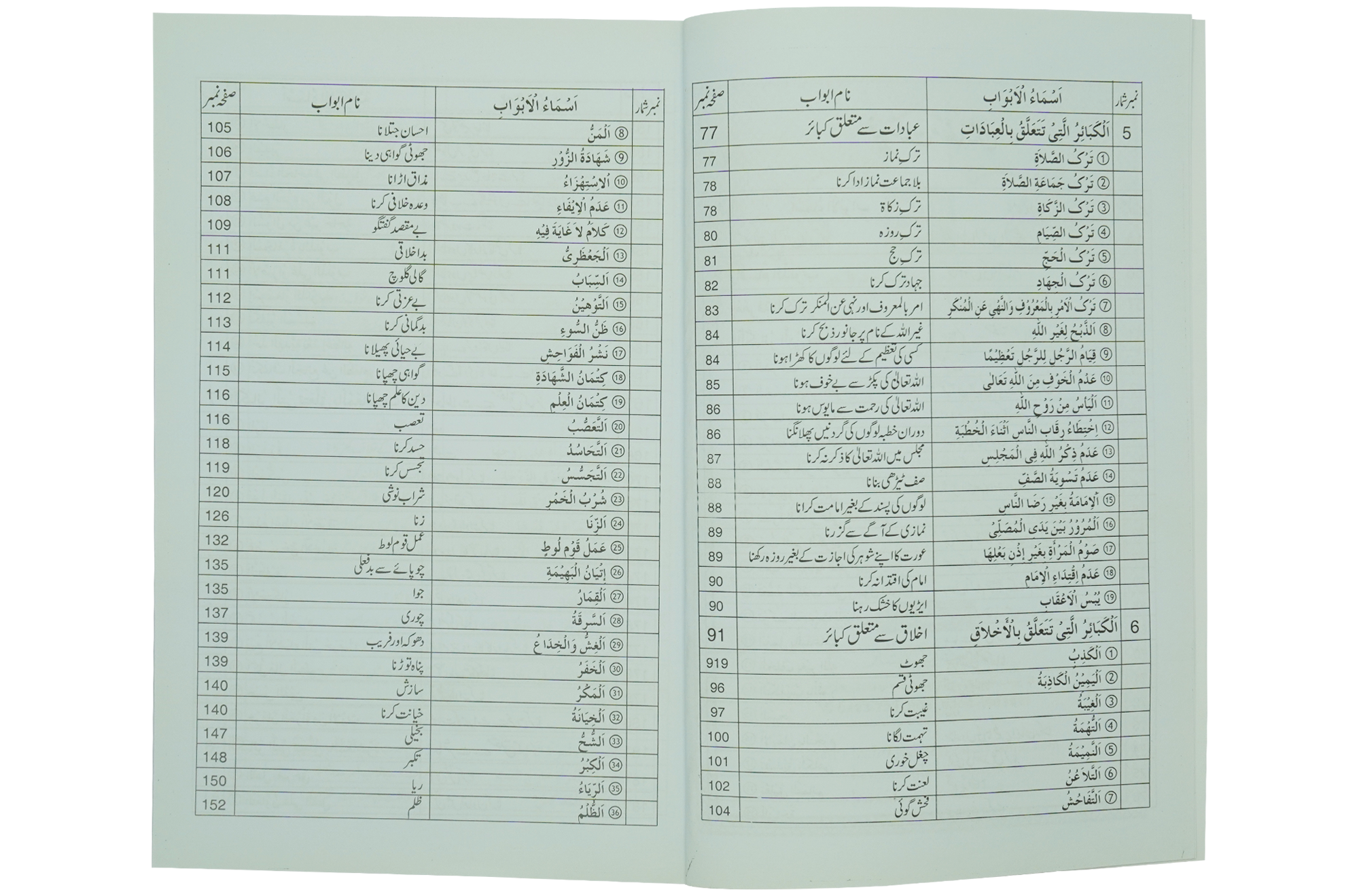 Kabeera O Saghira Gunnaho ka Bayyan