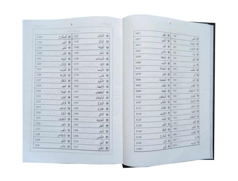 Mukhtasar Bayan Ul Quran By Dr Israr Ahmed