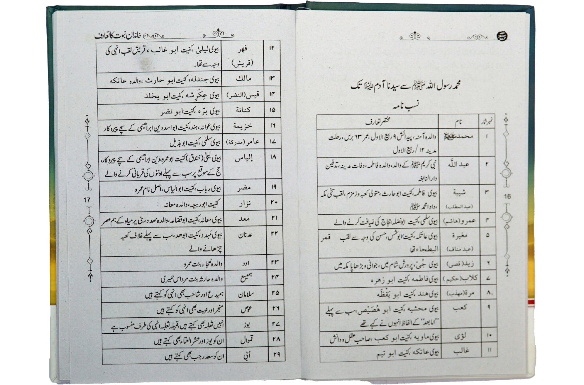 Khandan e Nabuwat ka Taaruf Secondary image