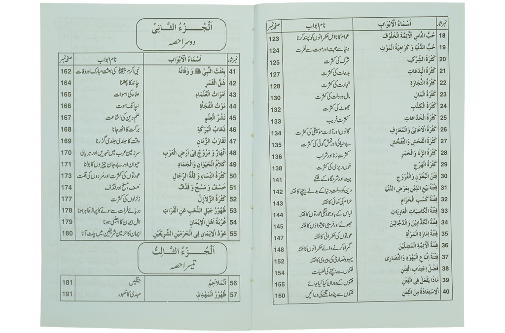 Ilamat e Qiyamat Ka Bayan