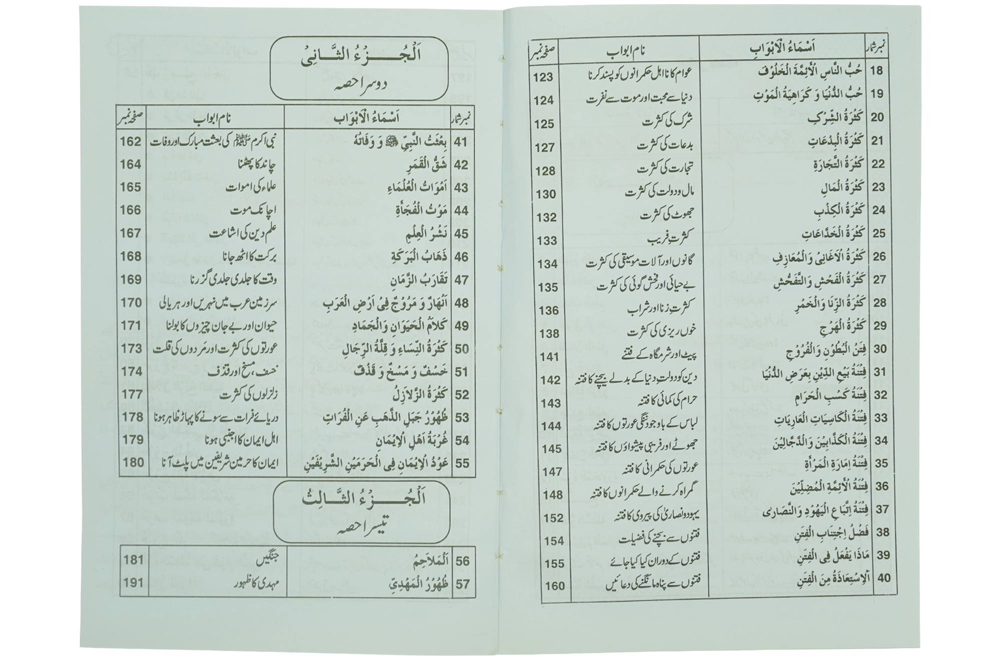 Ilamat e Qiyamat Ka Bayan