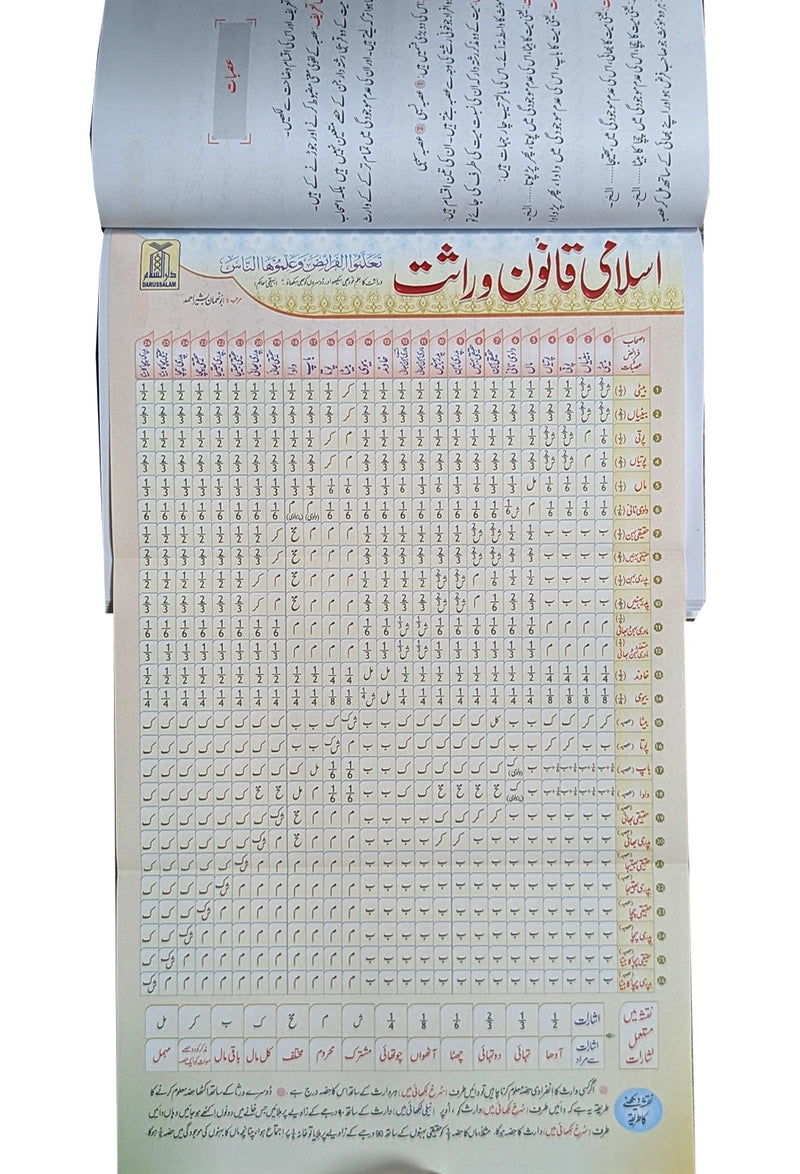 Islami Qanoon -e- Wirasat