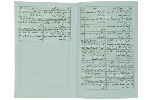 Fazail e Sahabiyat Kareemat (part 1)