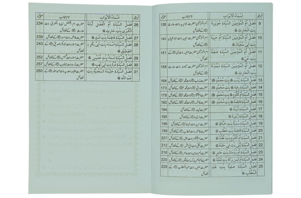 Fazail e Sahabiyat Kareemat (part 1)