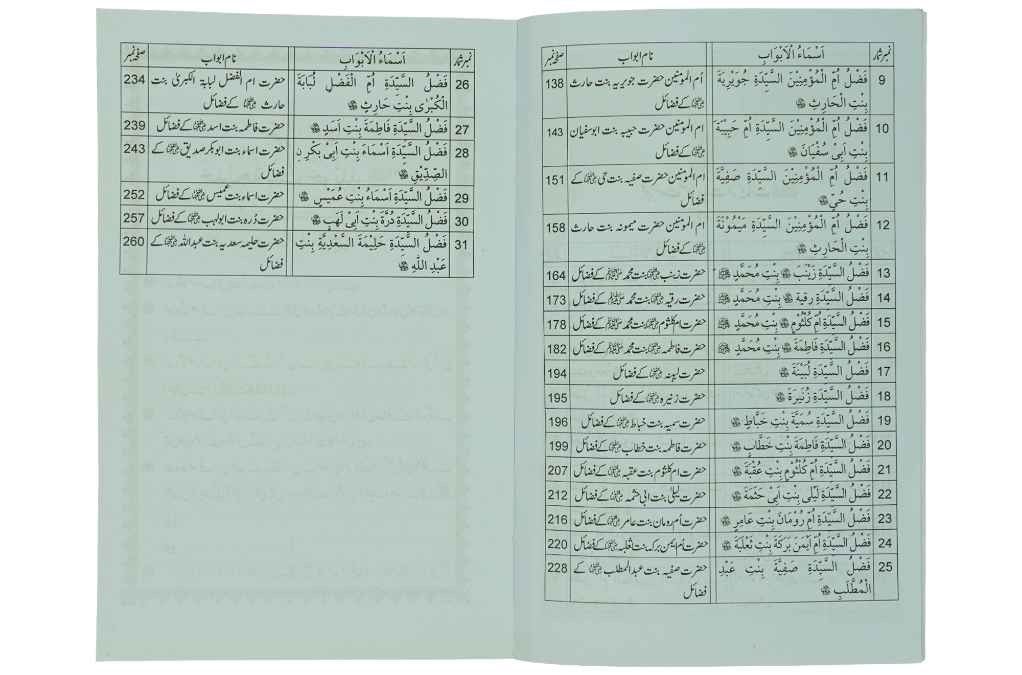 Fazail e Sahabiyat Kareemat (part 1)