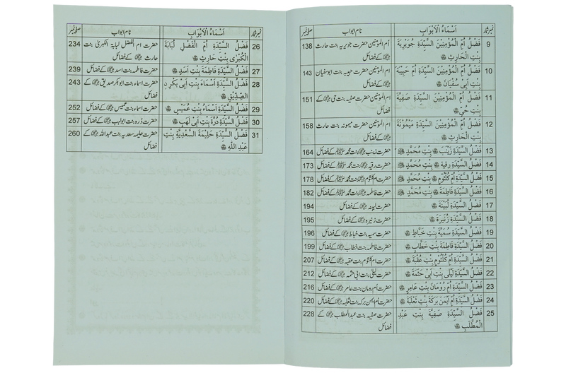 Fazail e Sahabiyat Kareemat (part 1)