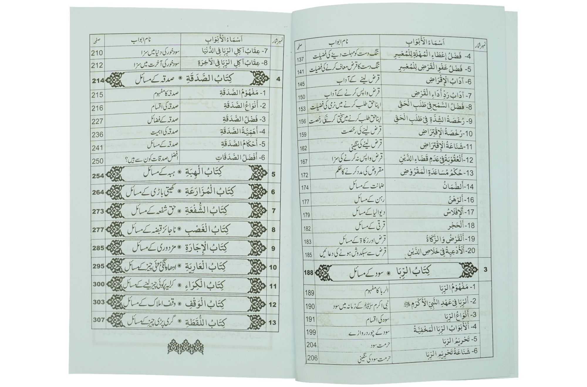 Khareed o Farokht Kay Masail Secondary image