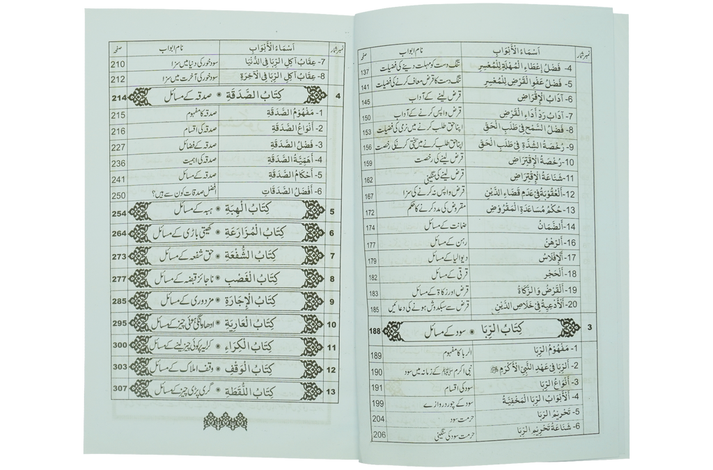 Khareed o Farokht Kay Masail