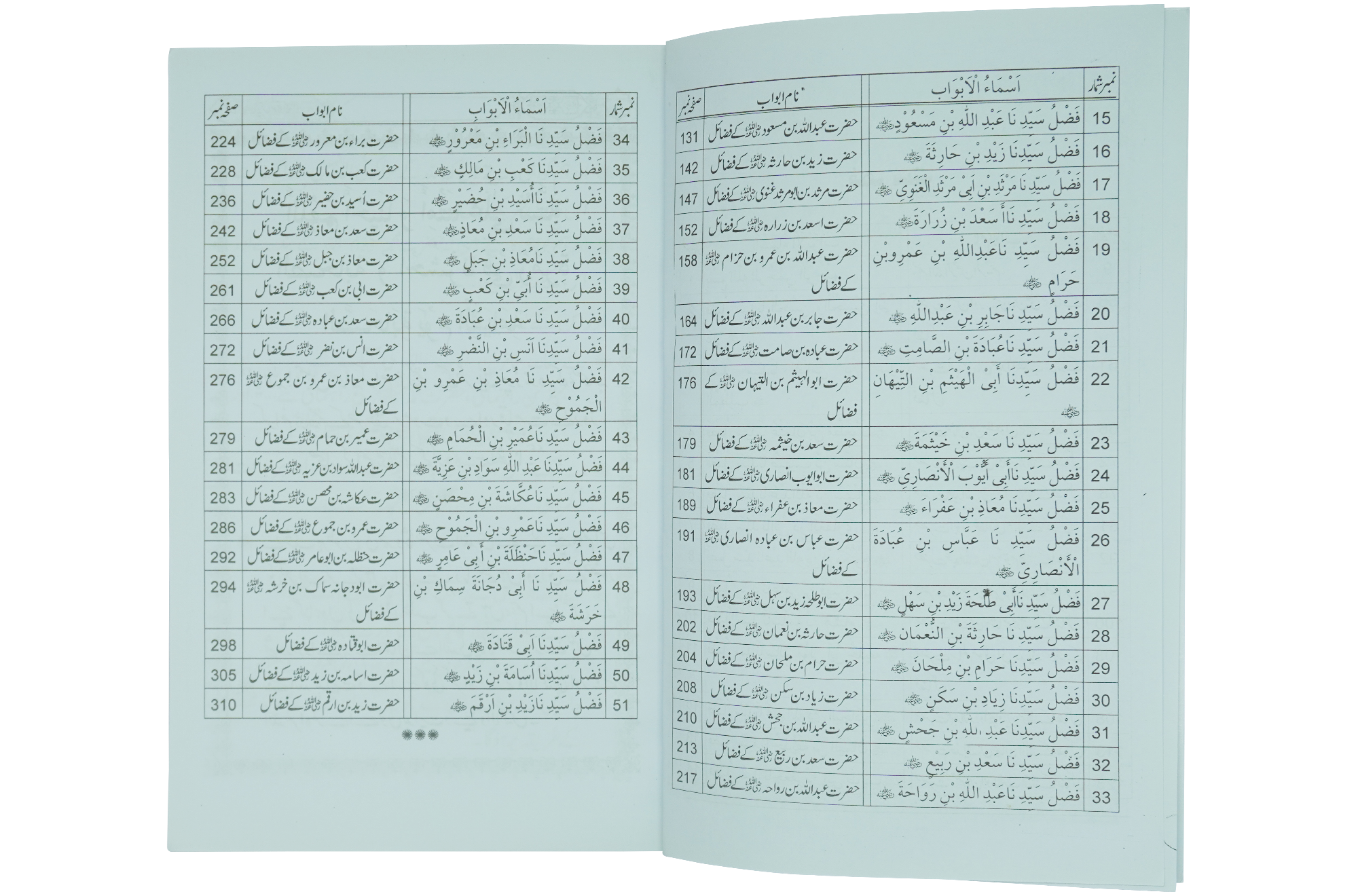 Fazail e Sahaba karaam (part 2) Secondary image