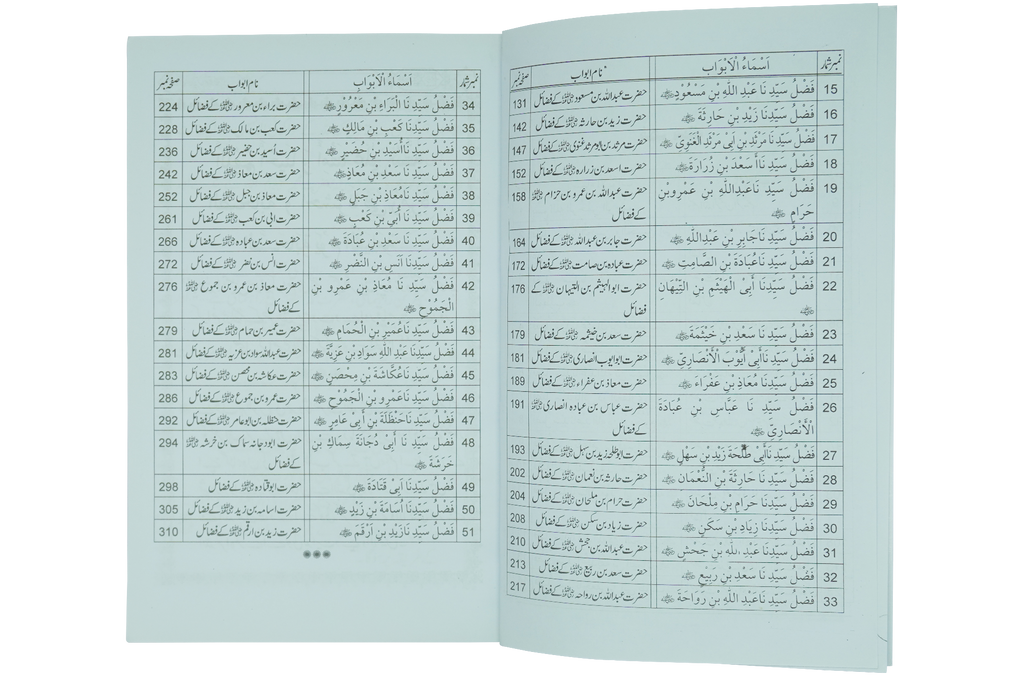 Fazail e Sahaba karaam (part 2)