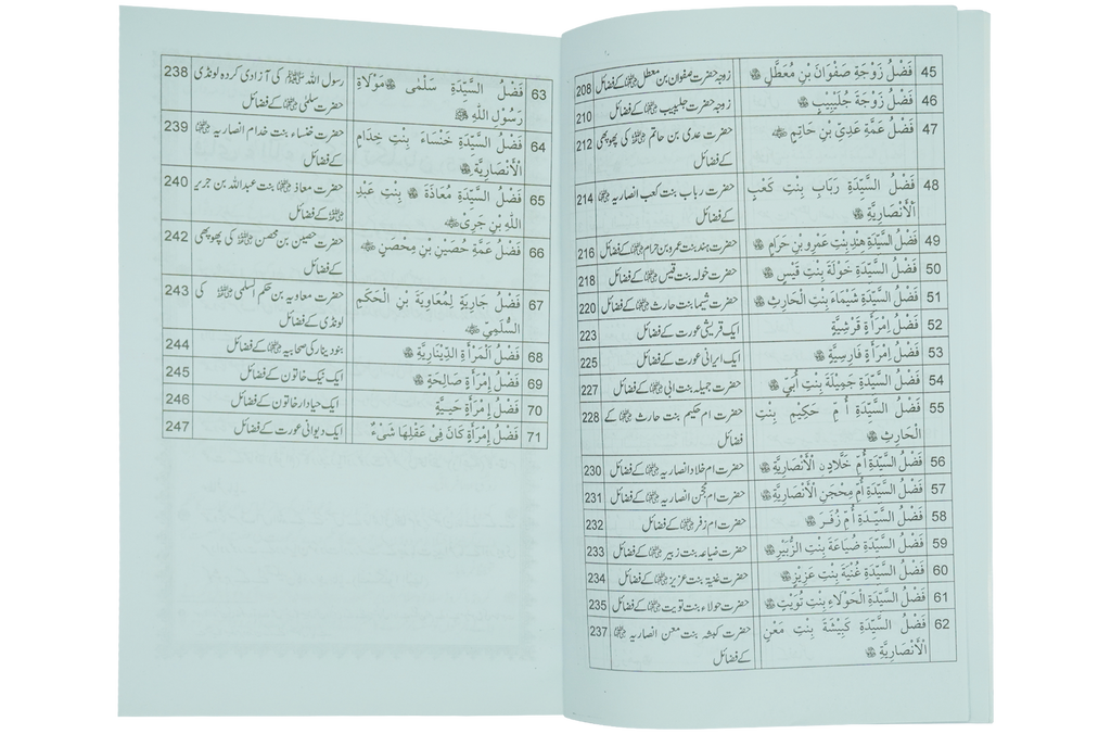 Fazail e Sahabiyat Kareemat (part 2)