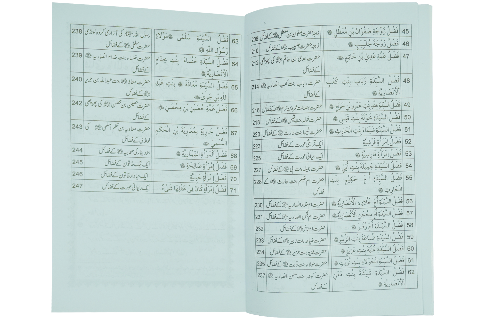 Fazail e Sahabiyat Kareemat (part 2)