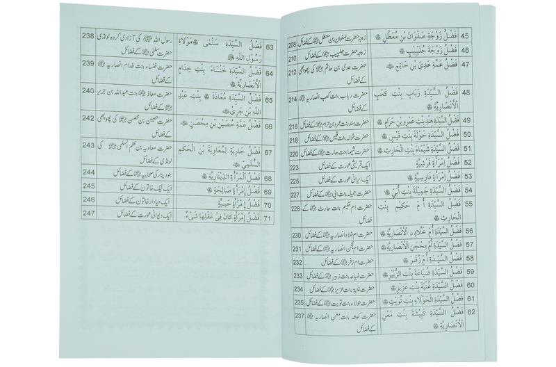 Fazail e Sahabiyat Kareemat (part 2)