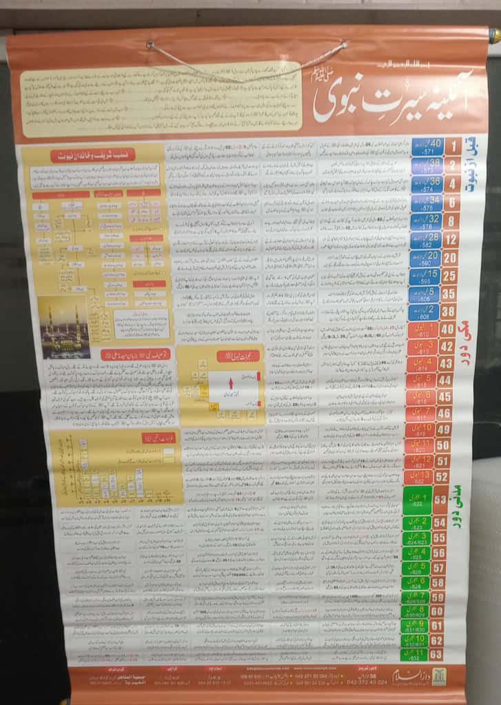 Flex Aaina Seerat un Nabi S.A.W Main image