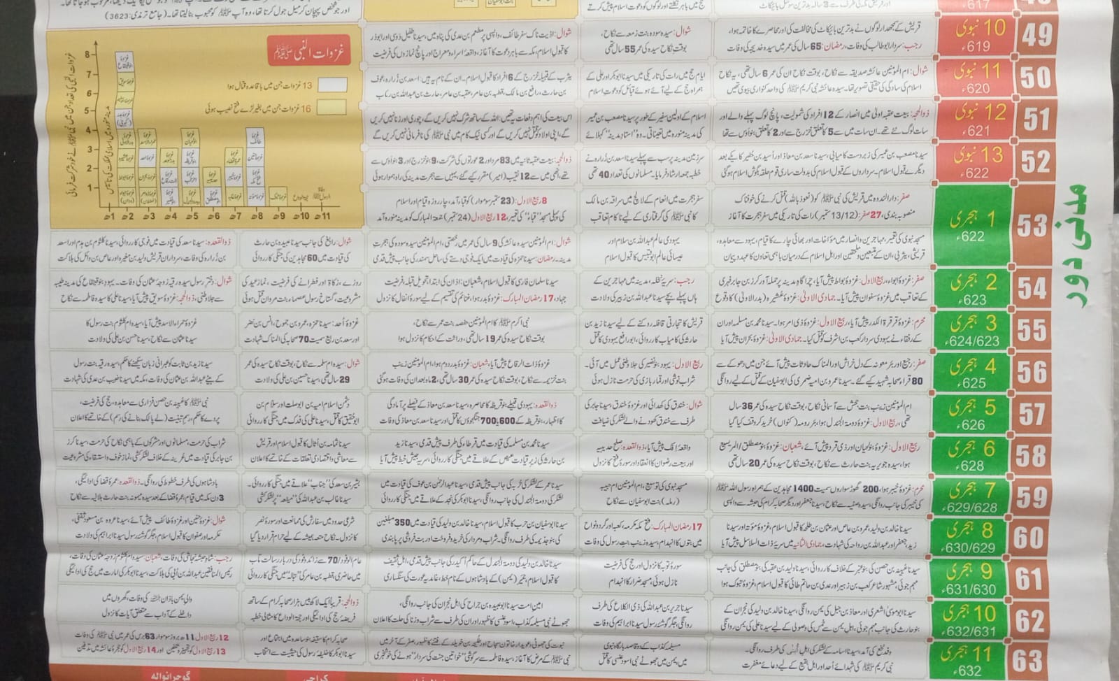 Flex Aaina Seerat un Nabi S.A.W Secondary image