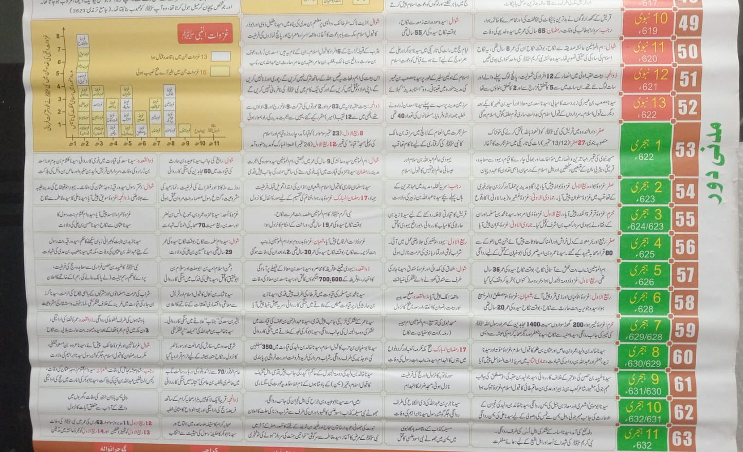 Flex Aaina Seerat un Nabi S.A.W