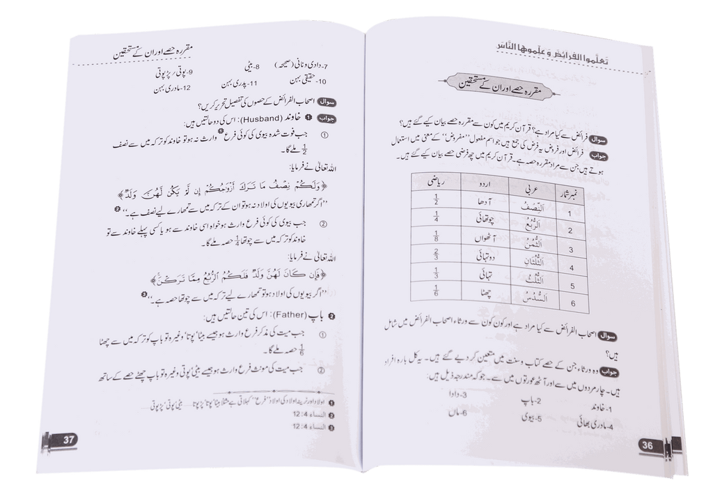 Islami Qanoon -e- Wirasat