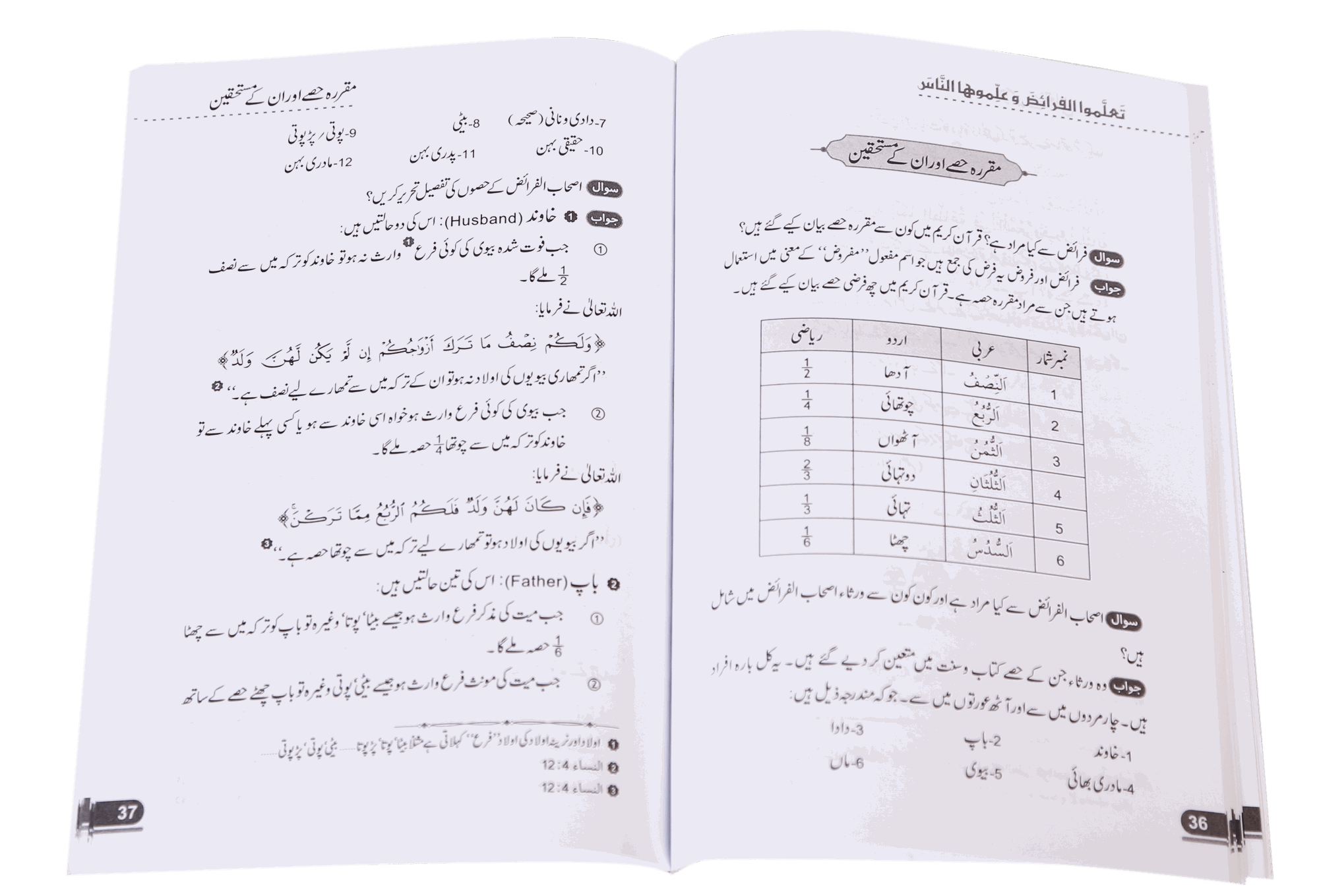 Islami Qanoon -e- Wirasat