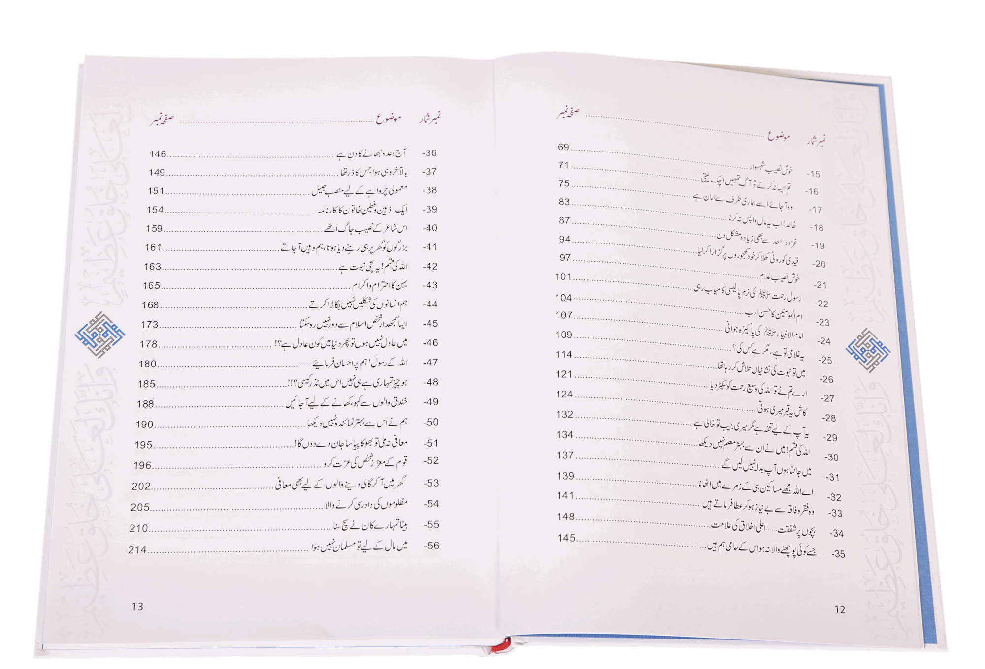 Akhlaaq E Nabvi Ke Sunehre Waqeyat (Local) Secondary image