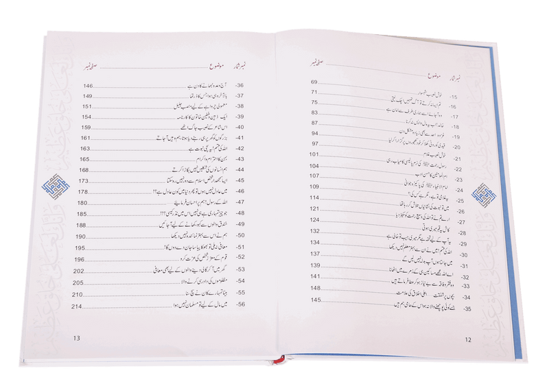 Akhlaaq E Nabvi Ke Sunehre Waqeyat (Local)