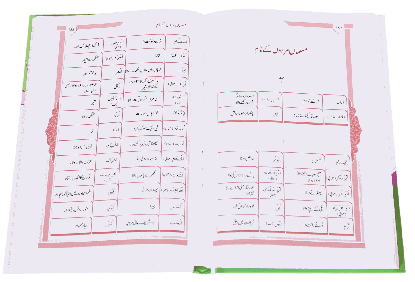 Qurani Aur Islami Naamon Ki Dictionary