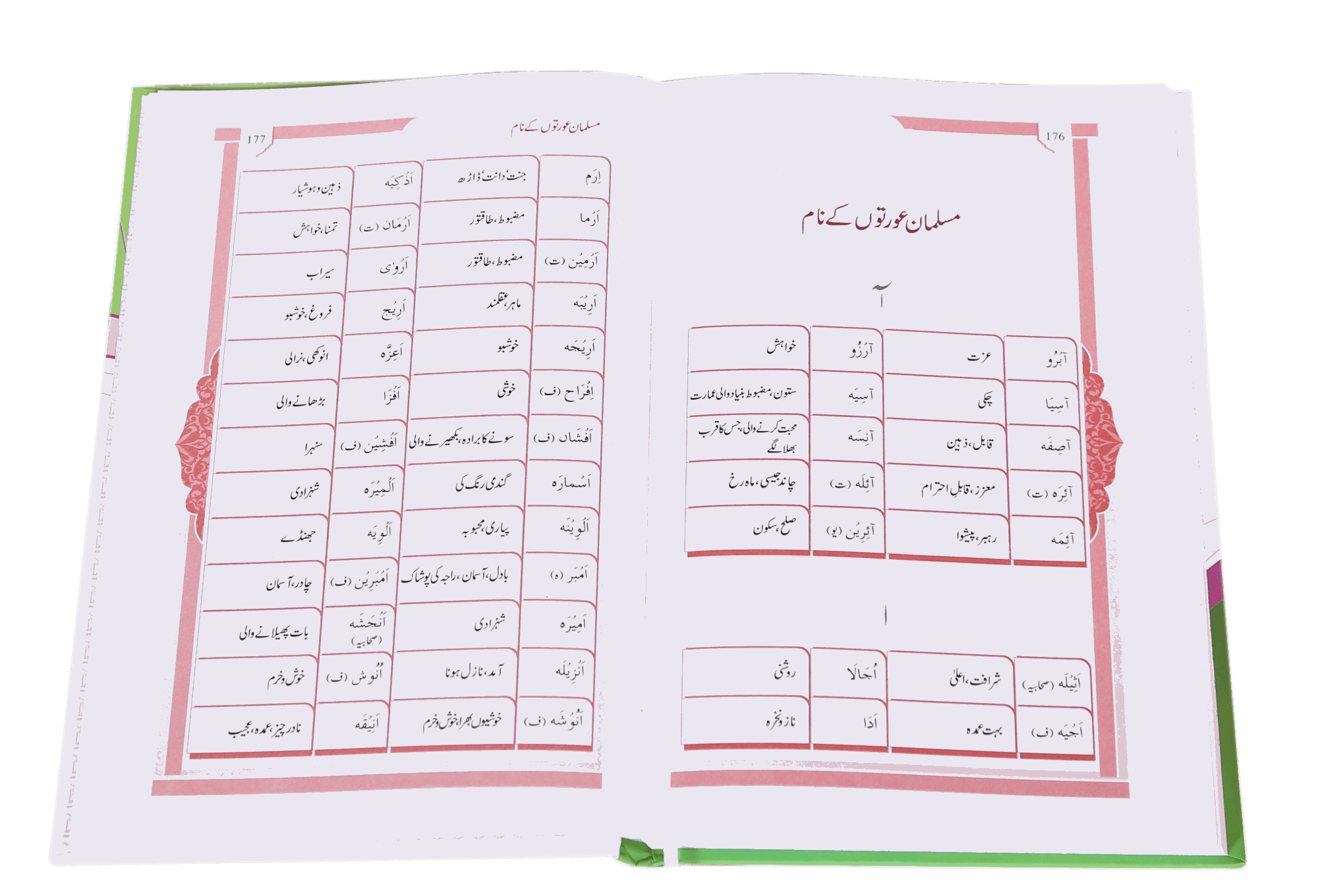 Qurani Aur Islami Naamon Ki Dictionary