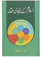 Islam k Bunyaadi Aqaaid