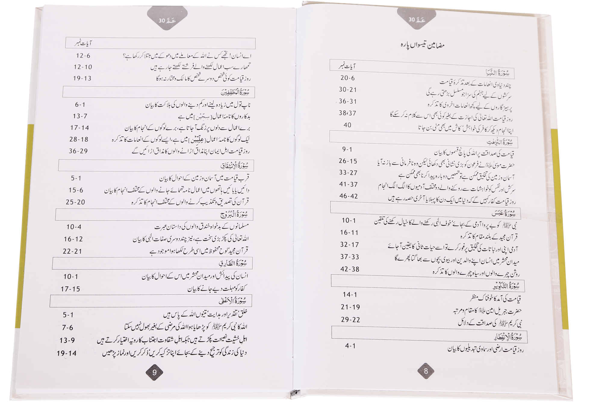 Tarjuma Aur Tafseer 30 Parah