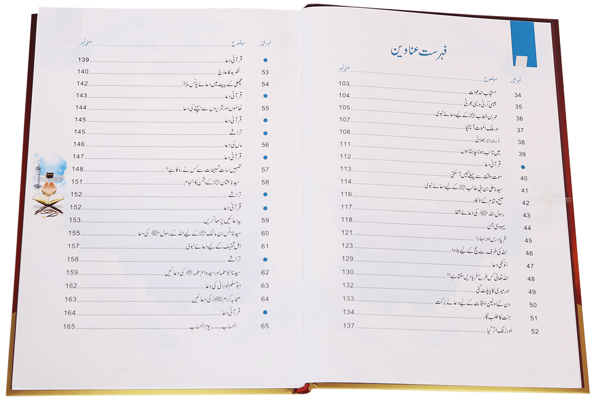 Duaon Ki Qabooliat K Sunehray Waqiyaat