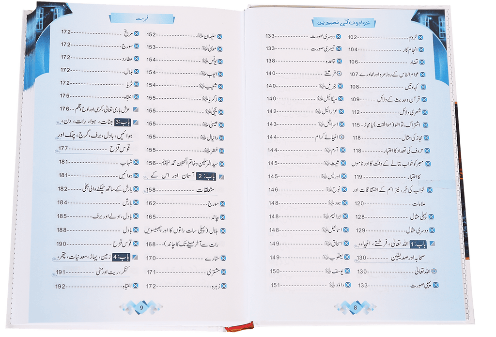 Khuwabon Ki Tabeerain